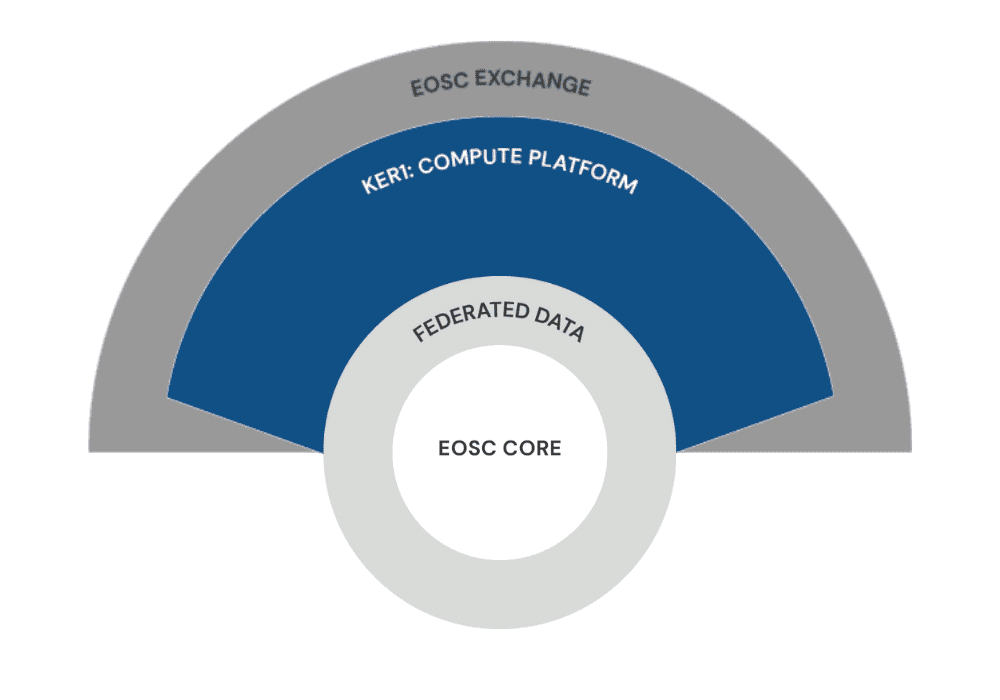 EGI-ACE KER 1
