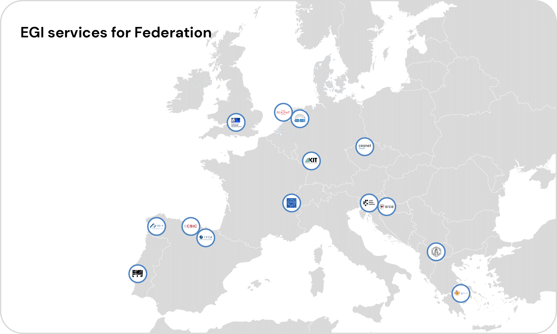 EGI Services for the Federation
